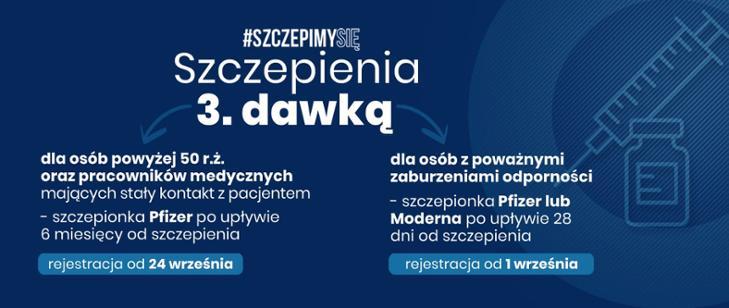 szczegóły grafiki w artykule