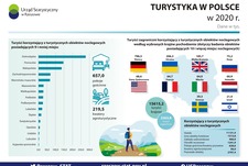 Obowiązek przekazywania sprawozdań statystycznych przez osoby/podmioty prowadzące działalność w zakresie świadczenia usług noclegowych