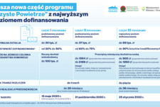 Ruszyła 3 część Programu Priorytetowego „Czyste Powietrze”