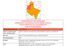 Ostrzeżenie meteorologiczne - upał -  aktualizacja