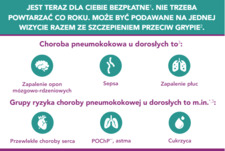 Ukończyłeś 65 lat i masz choroby przewlekłe?  Szczepienie przeciw pneumokokom jest teraz dla Ciebie bezpłatne. 